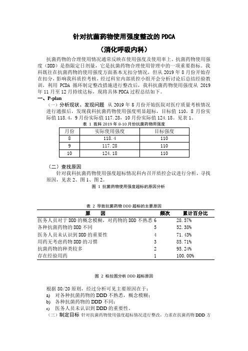 消化呼吸科抗菌药物使用强度整改的PDCA