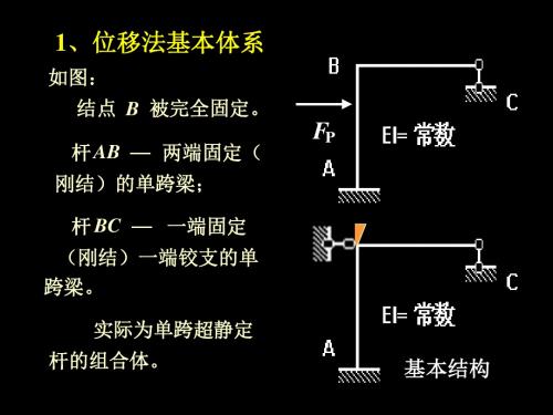 结构力学第07章 位移法-3