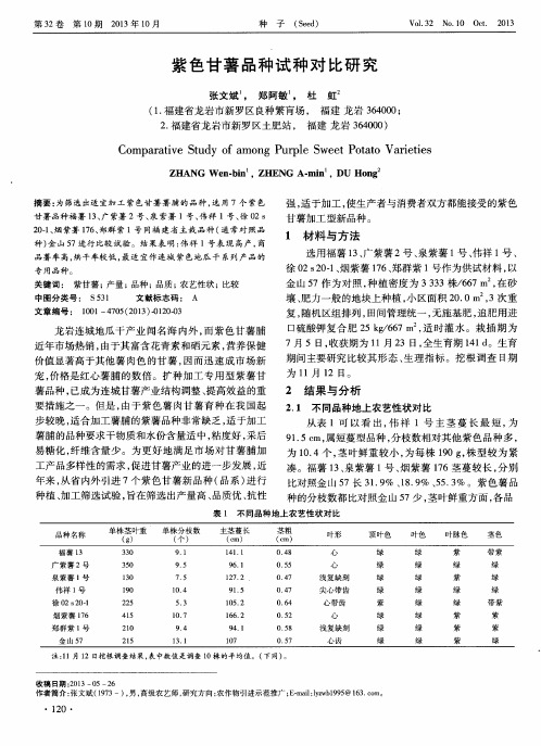 紫色甘薯品种试种对比研究