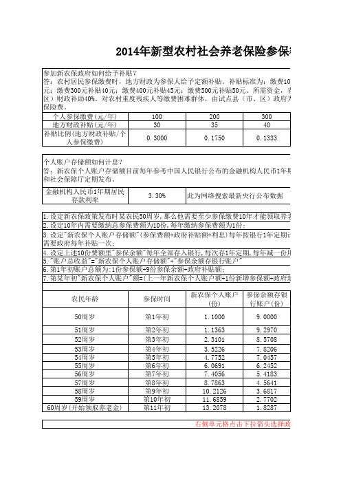 2014年新型农村社会养老保险参保额度分析表