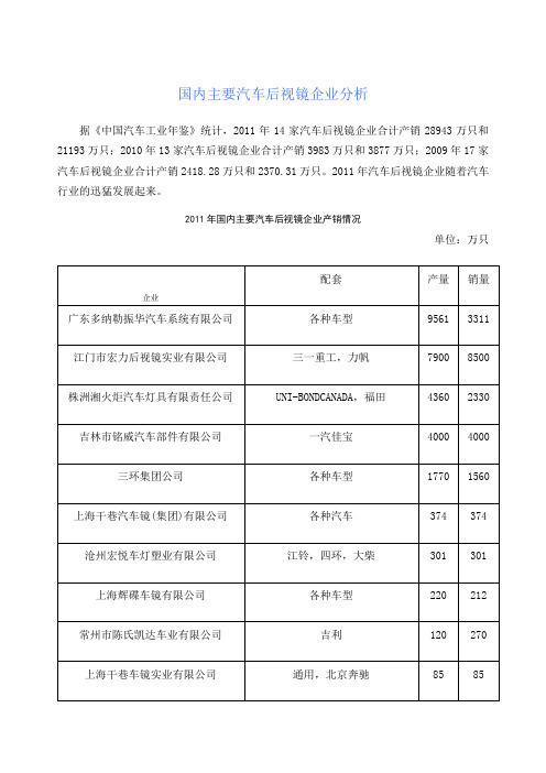 收集汇总国内主要汽车后视镜企业