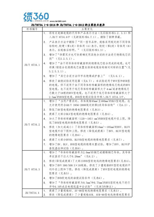 JBT8734.1~6-2016和JBT8734.1~6-2012的主要技术差异的主要技术差异