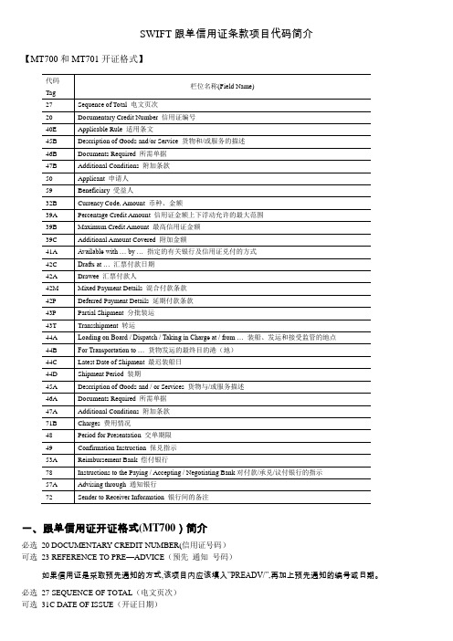 SWIFT信用证代码表及详解