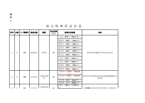 部分特殊药品信息