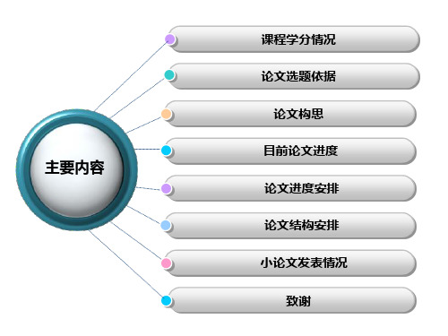 研究生中期考核PPT汇报模板