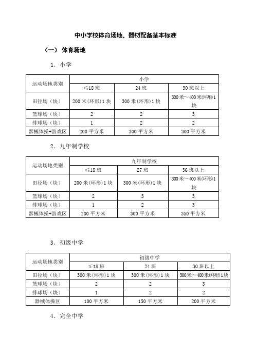 中小学校体育场地、器材配备标准