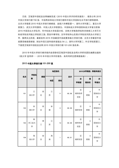 2015中国大学排行榜101-200强