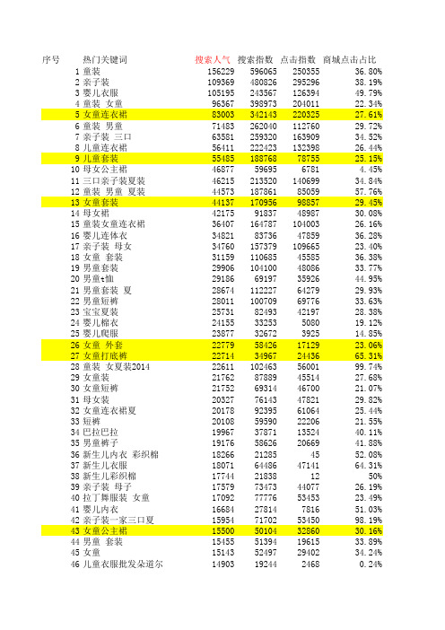 (童装_亲子装) 行业关键词热搜TOP榜