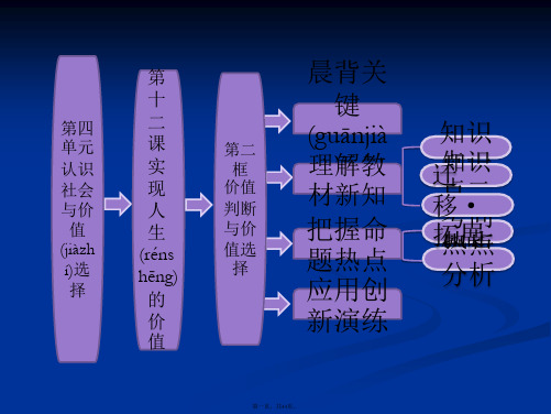 高二政治必修4课件教师用书4122价值判断与价值选择