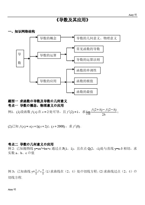 (完整word版)《导数及其应用》经典题型总结(2),推荐文档