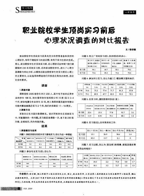 职业院校学生顶岗实习前后心理状况调查的对比报告