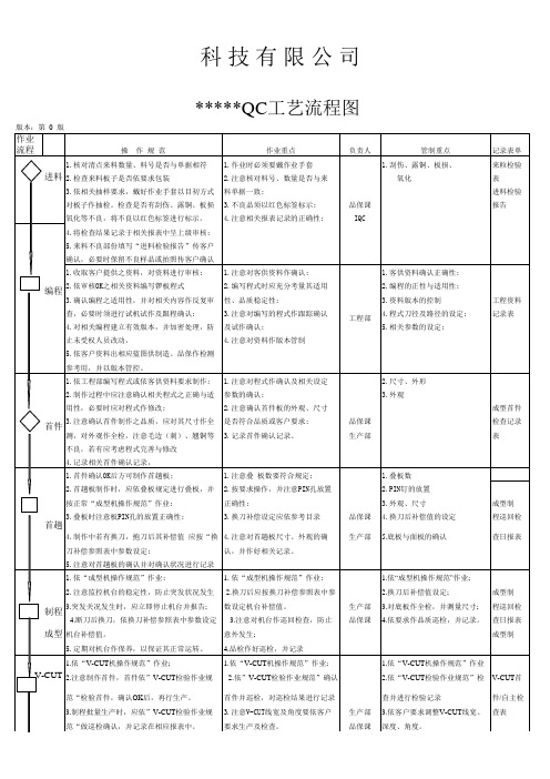 QC工艺流程图