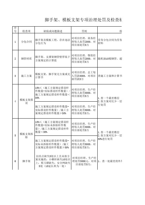 脚手架、模板支架专项治理处罚及检查标准