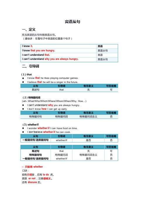 宾语从句知识点总结