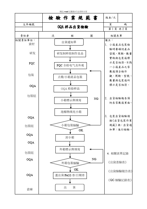 OQA出货检验作业流程图