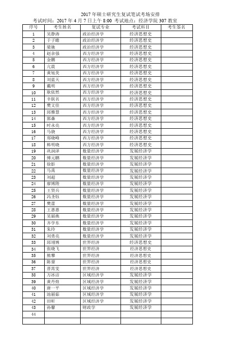 2017年硕士研究生复试笔试考场安排