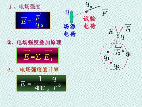 电磁学复习要点