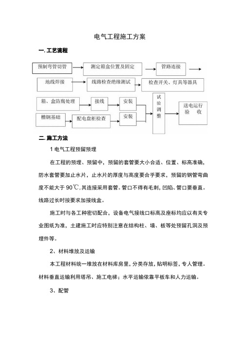 电气工程施工方案-(全面)