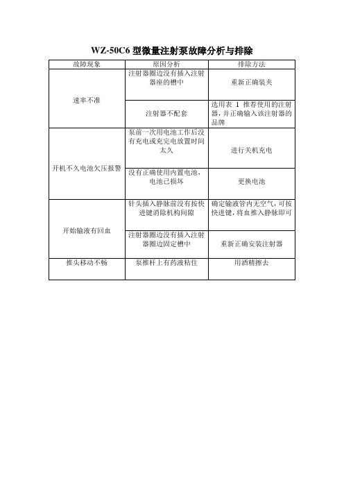 微量注射泵故障分析与排除