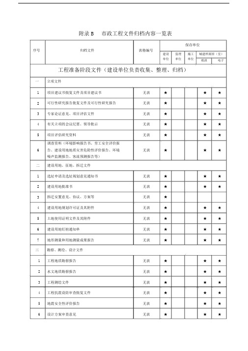 2018年重庆市政工程文件归档内容一览表格模板.doc