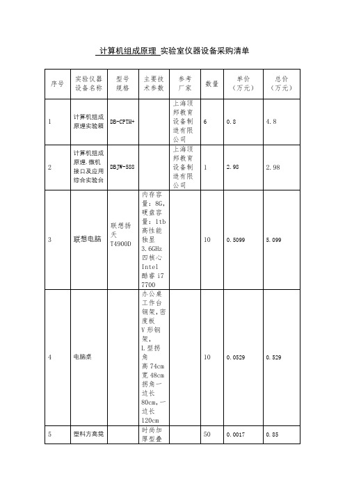 计算机组成原理实验仪器设备采购清单附表