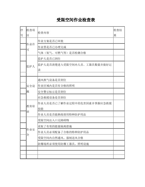 受限空间作业检查表