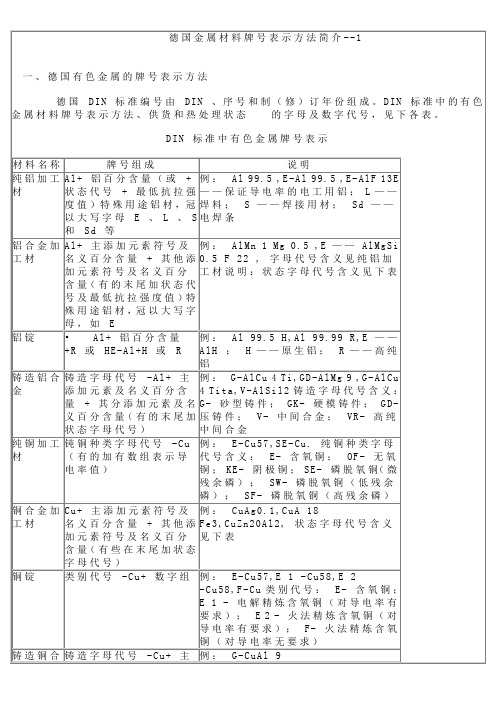 德国金属材料牌号表示方法简介.