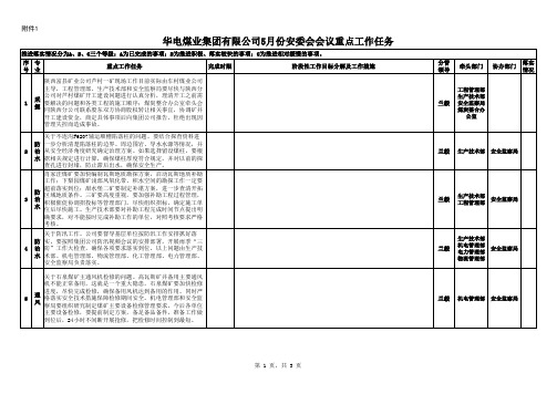 华电煤业集团有限公司2018年5月份安委会会议重点工作任务