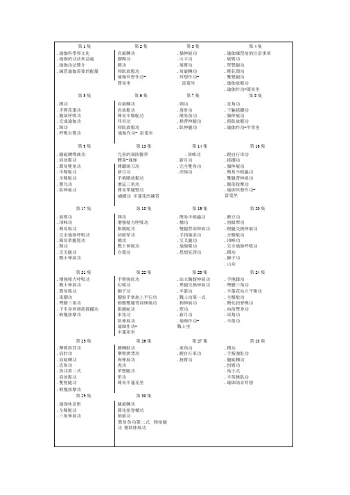 张蕙兰瑜伽目录及功用