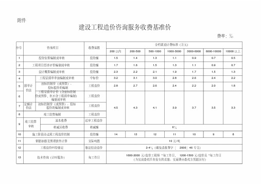 建设工程造价咨询服务收费基准价