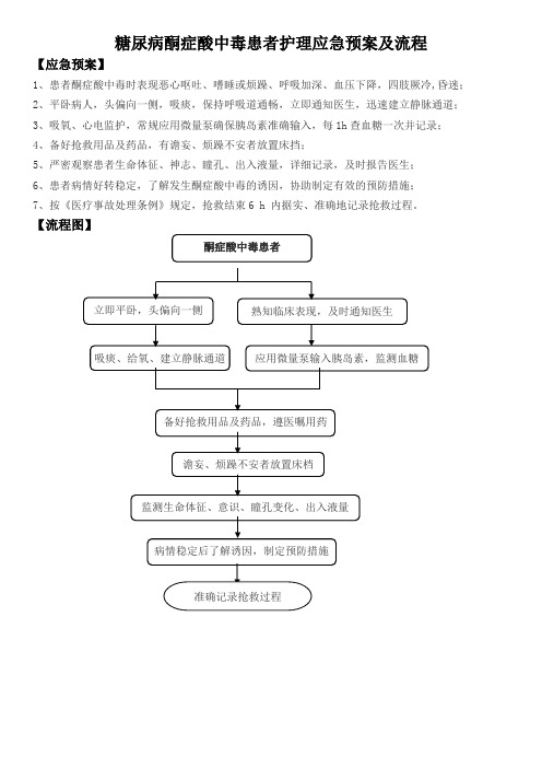 糖尿病酮症酸中毒患者护理应急预案及流程