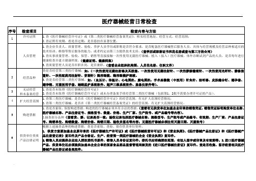 医疗器械经营日常检查