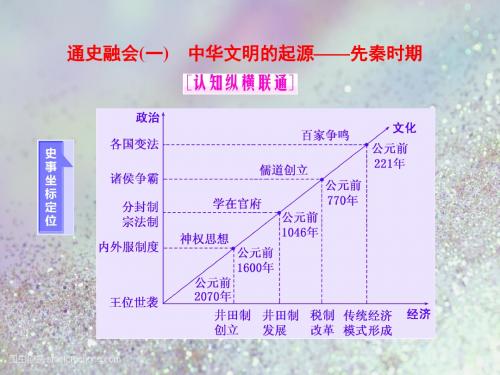 2019届高考历史二轮复习课件：第一板块 中国古代史 通史融会(一) 中华文明的起源——先秦时期