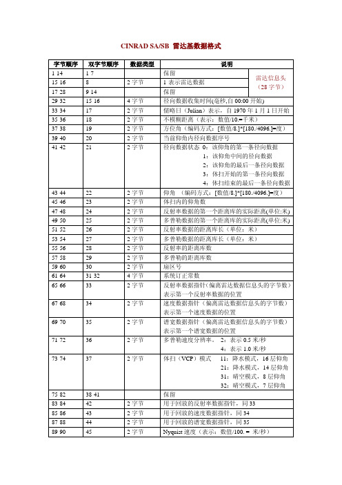 SA SB CB雷达数据格式说明