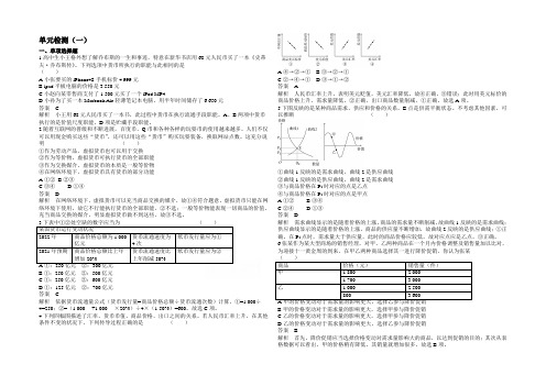 2021届《高考调研》教辅光盘 一轮总复习人教新课标版必修1 政治单元检测 第一单元  生活与消费