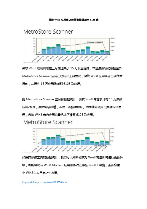 微软Win8应用商店软件数量骤减至6125款