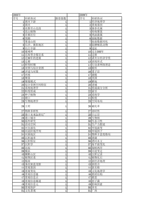 【国家自然科学基金】_历史地理学_基金支持热词逐年推荐_【万方软件创新助手】_20140803