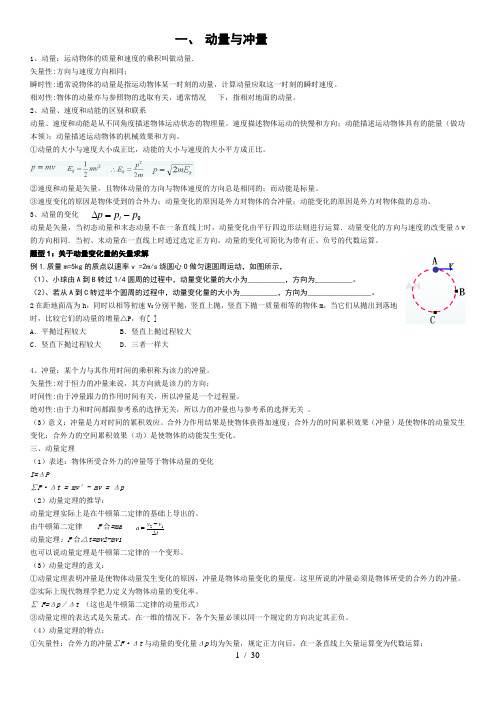 动量高中全题型归纳(全)