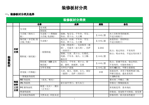 装修板材分类