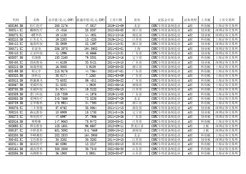 专用设备制造业上市公司名录(截至2022年末)