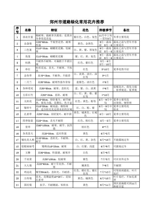 郑州市道路绿化常用时令花卉