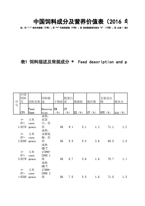 饲料成分及营养价值表(2016-年第27-版)-(最新)