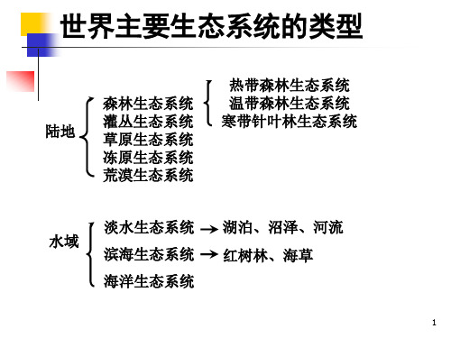 世界主要生态系统的类型