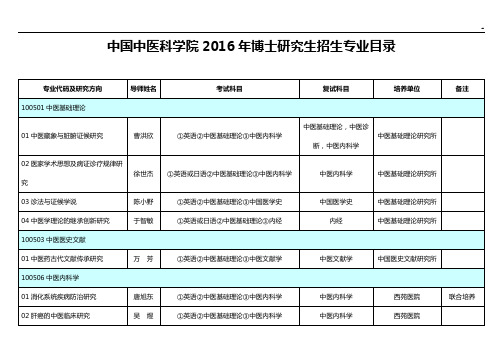 中国中医科学院2016年度博士研究生招生专业名目