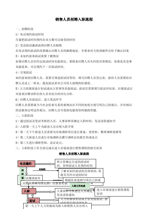 招聘销售人员工作流程