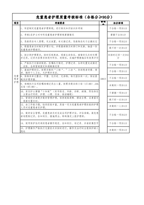 危重护理质量考核标准