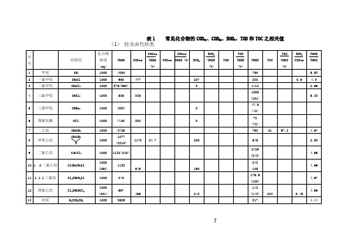 有机物换算成COD表