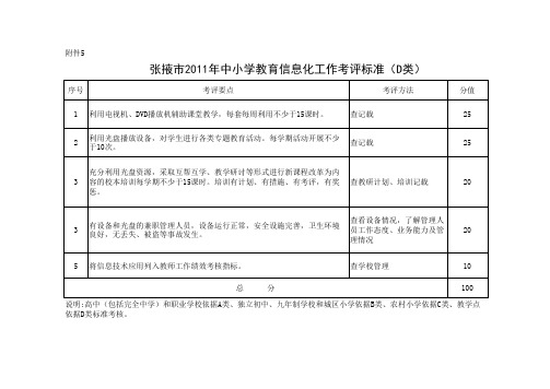 2011年张掖市教育信息化管理工作学校准备的材料