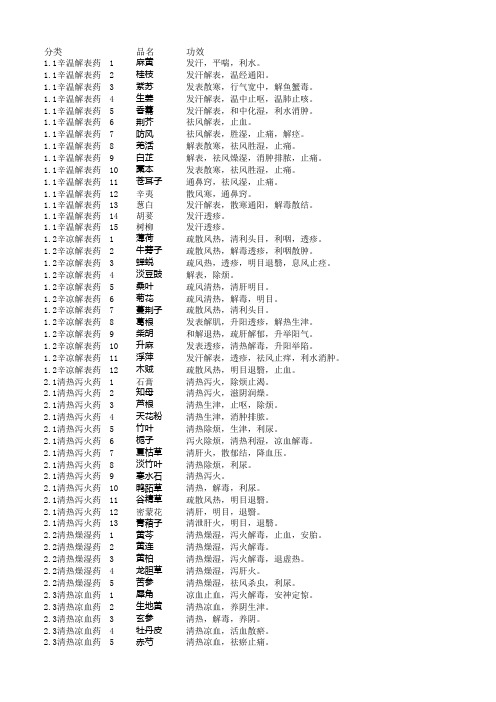 中药学(五版)功效