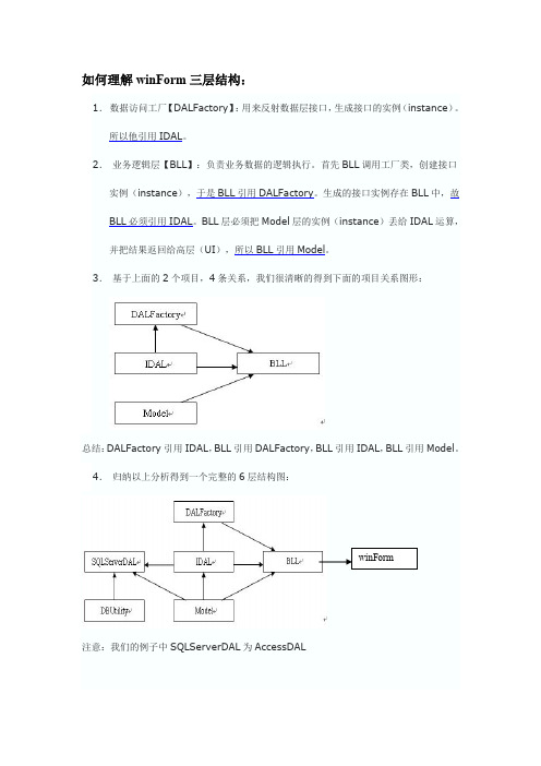 如何理解WINFORM三层结构